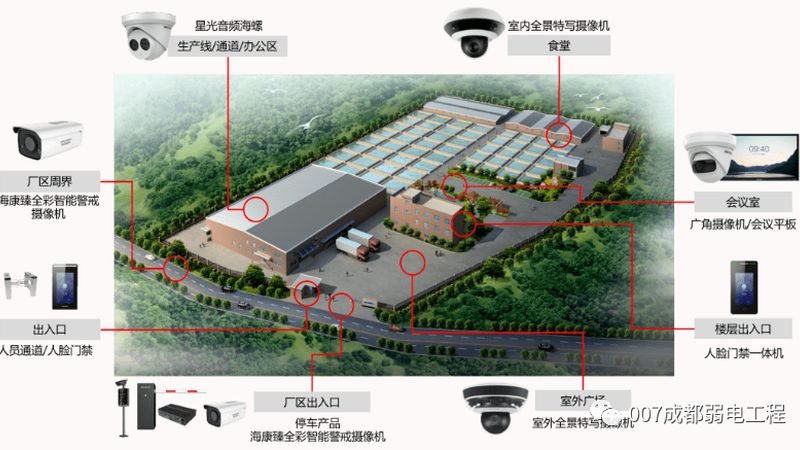 成都周界红外对射：揭秘其价格背后的技术考量**