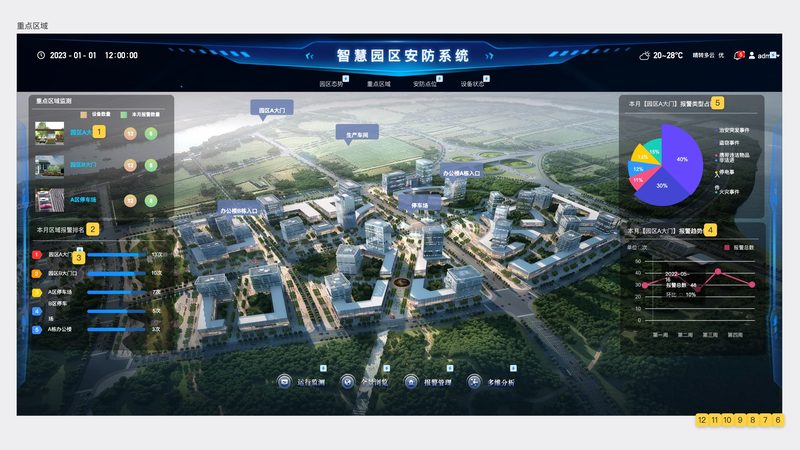 高清监控摄像头远程查看，这些设置方法你掌握了吗？**