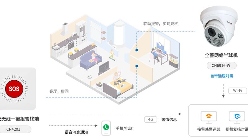 大范围无线监控，为什么你家装了还是漏拍